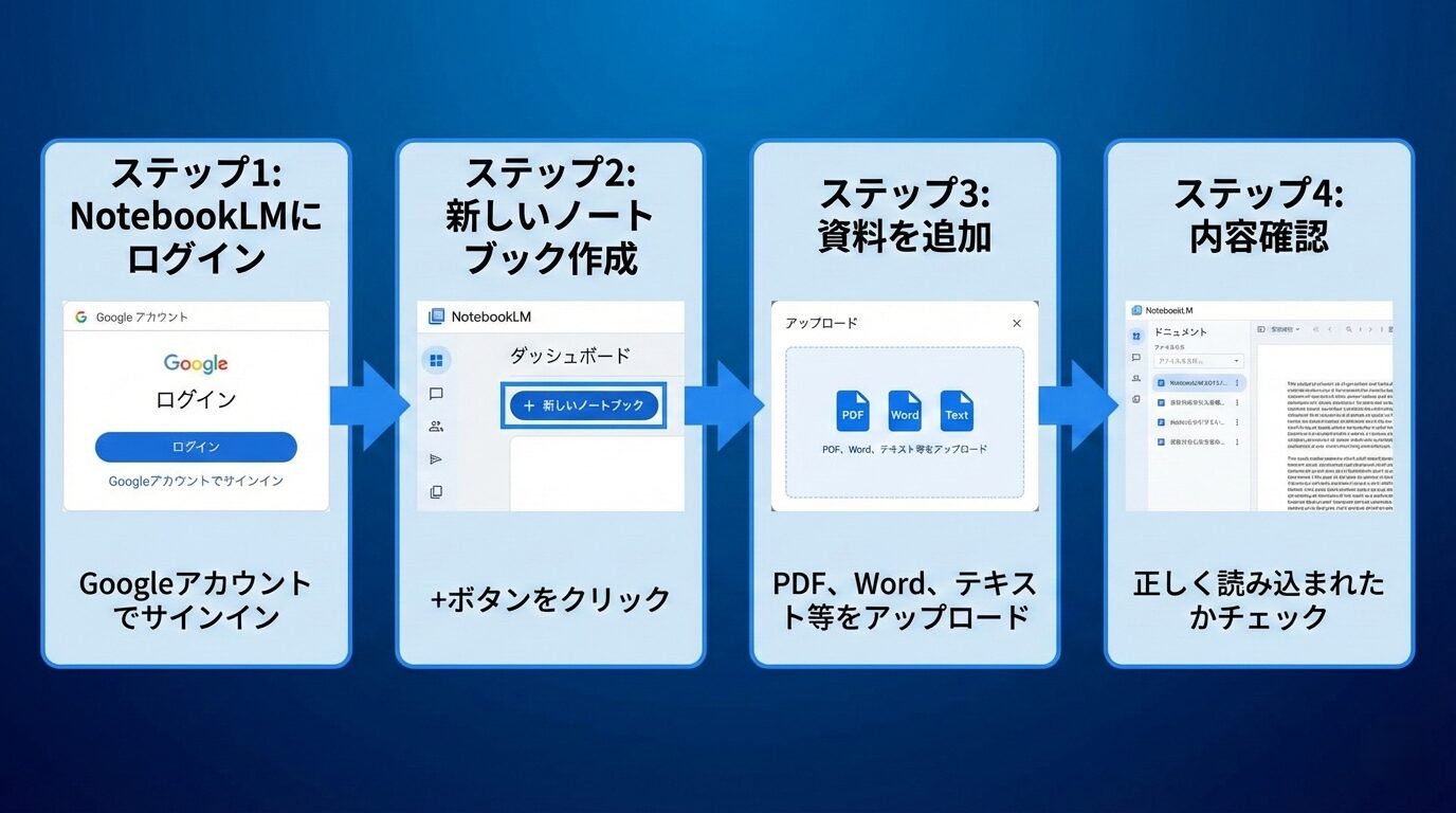 notebookLM導入手順