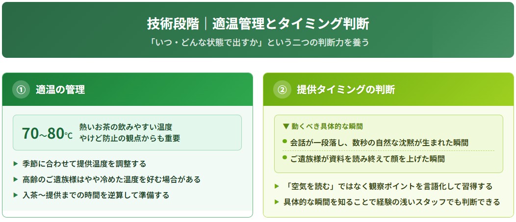 お茶出しマナーの技術段階