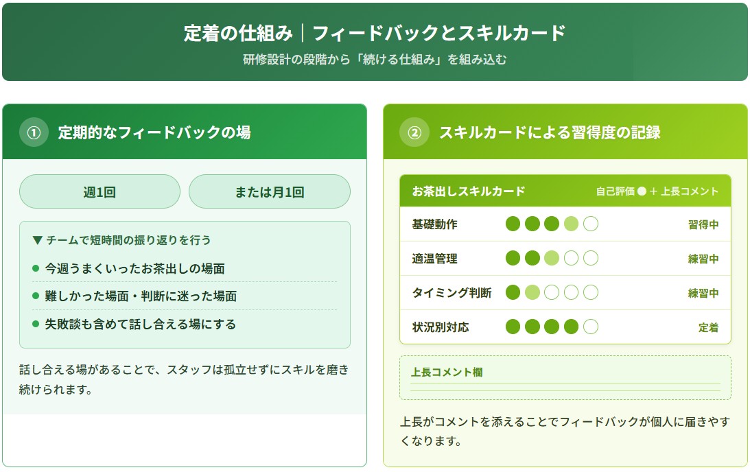 お茶出しマナー定着の仕組み