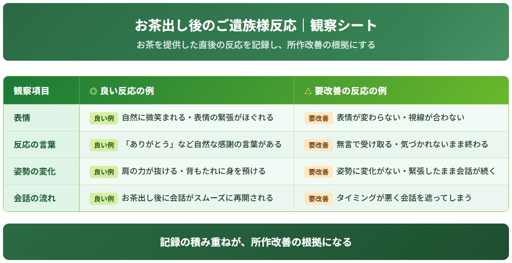 お茶出し後のご遺族様の反応｜観察シート
