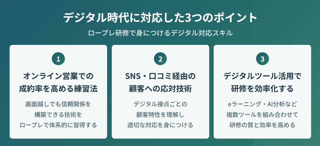 デジタル時代に対応した3つのポイント