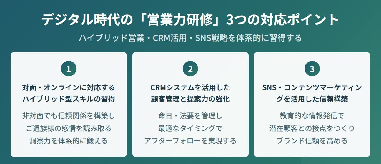デジタル時代の営業力研修のポイント