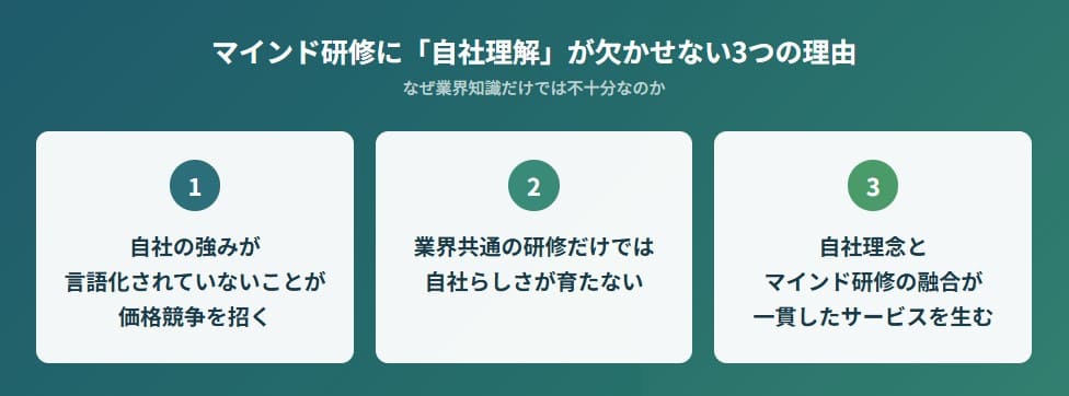 マインド研修に「自社理解」が欠かせない理由