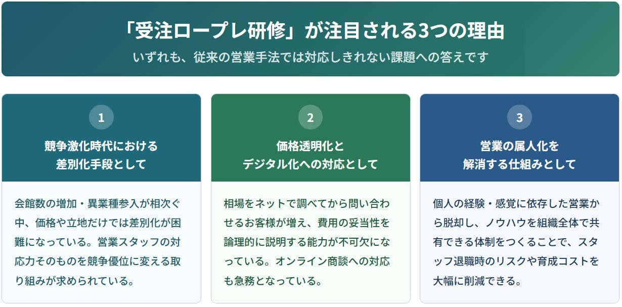 受注ロープレが注目される理由