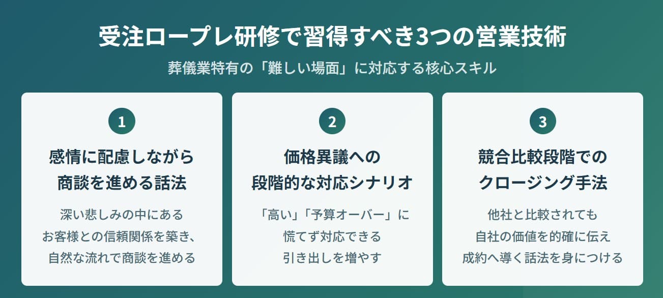 受注ロープレで習得すべき技術