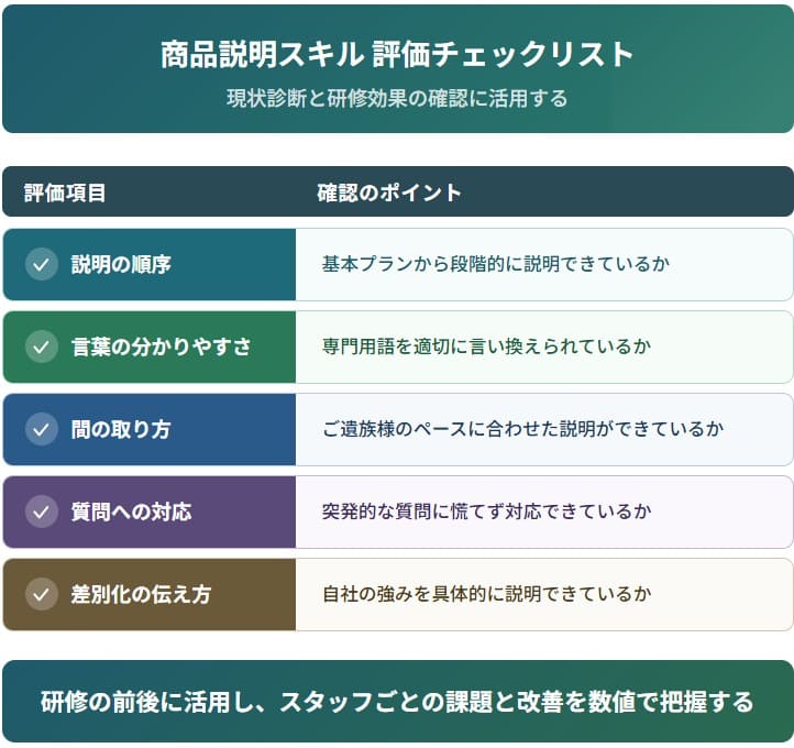 商品説明スキル 評価チェックリスト