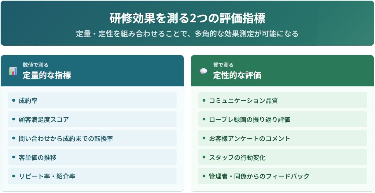 営業研修の成果を測る指標
