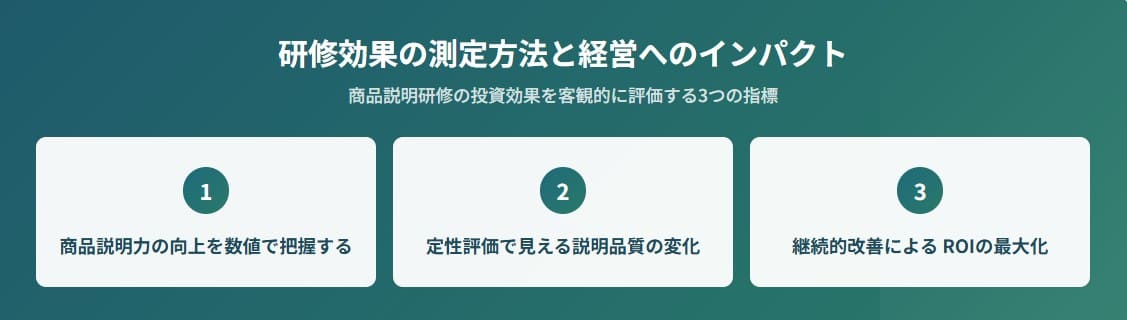 研修効果の測定方法と経営へのインパクト