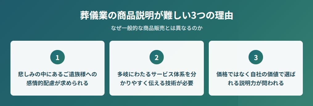 葬儀業の商品説明が難しい理由 アイキャッチ