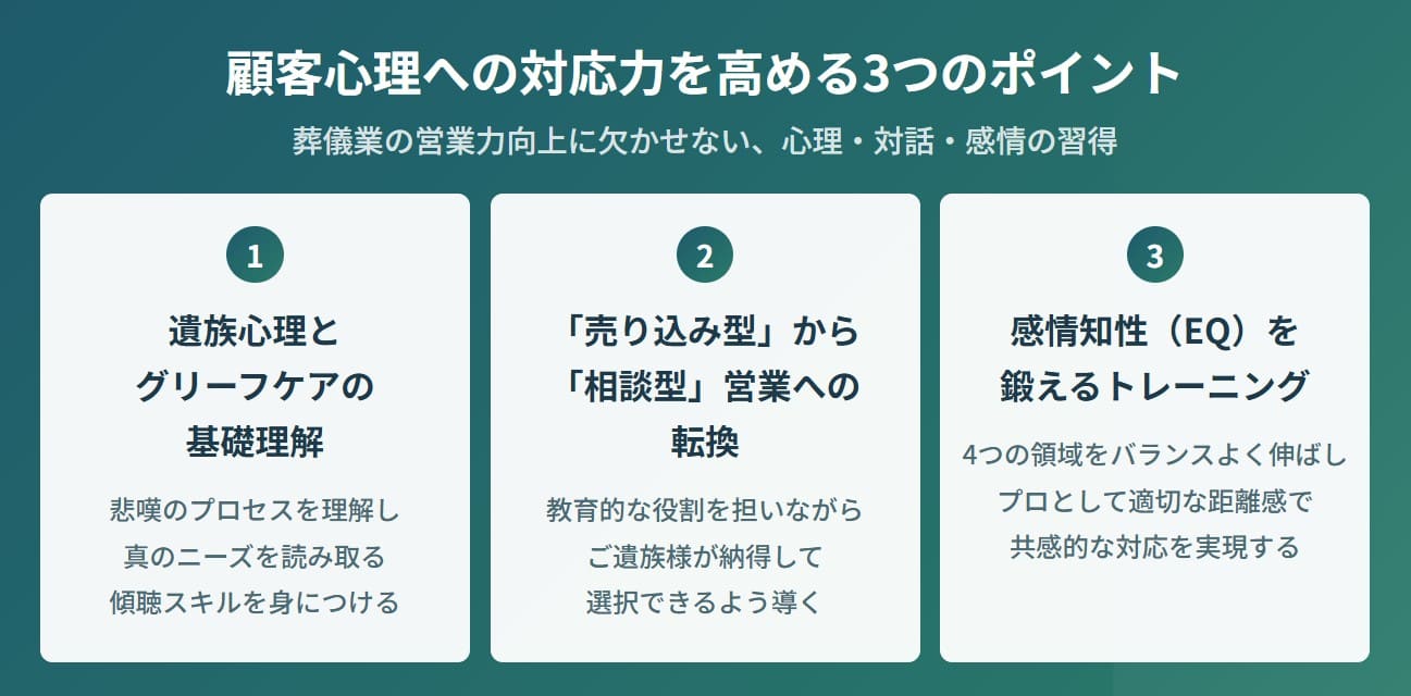 顧客心理への対応力を高めるポイント