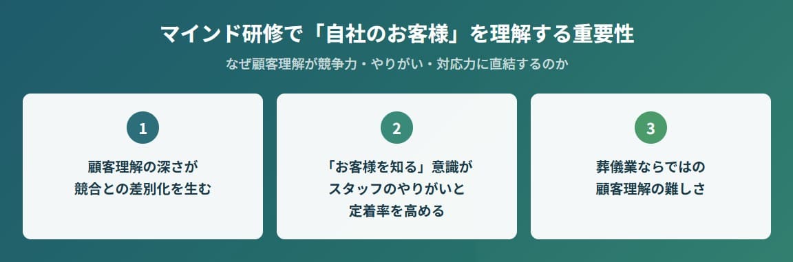 顧客理解の重要性