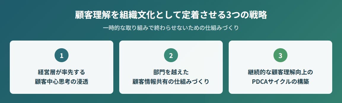 顧客理解を定着させる戦略