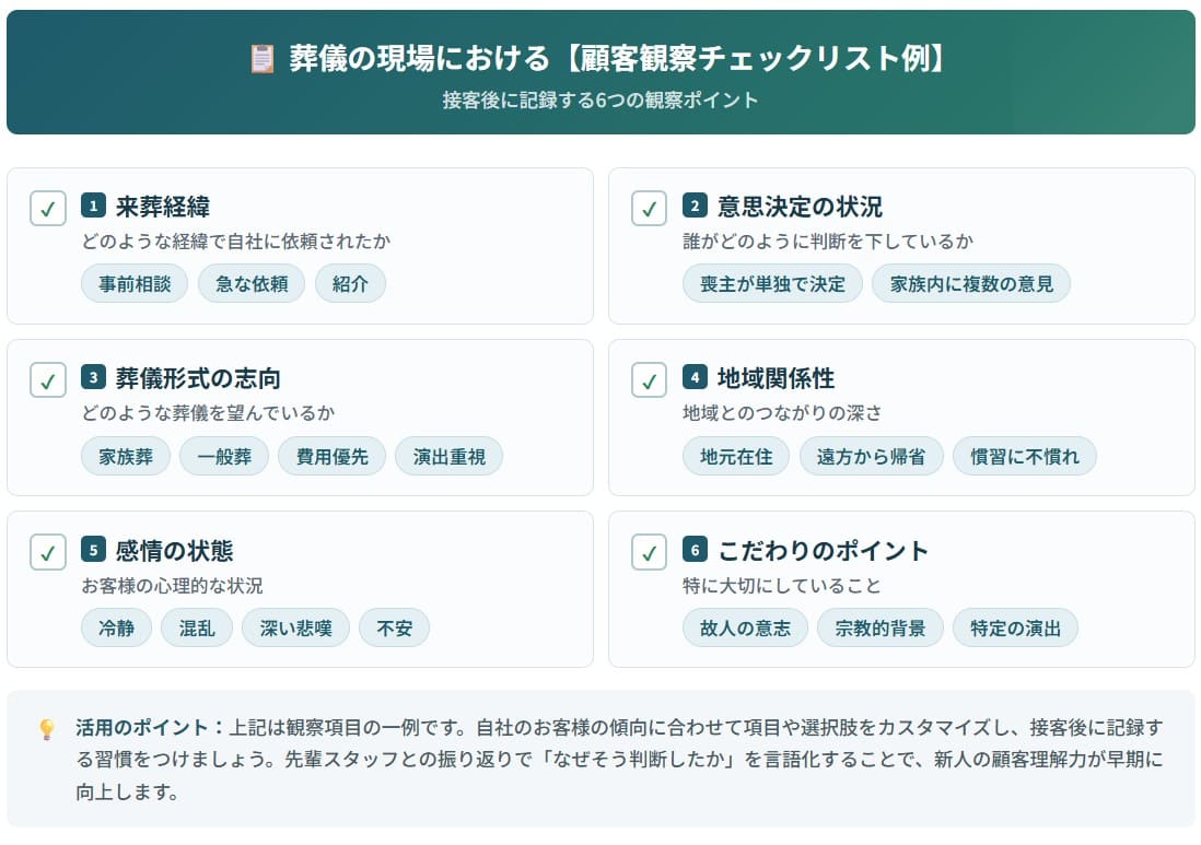 顧客観察チェックリスト例