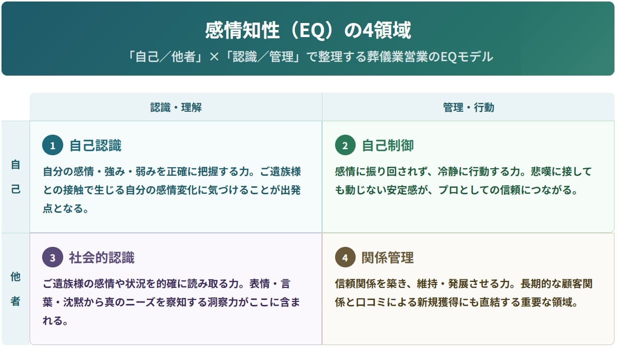 EQの4領域