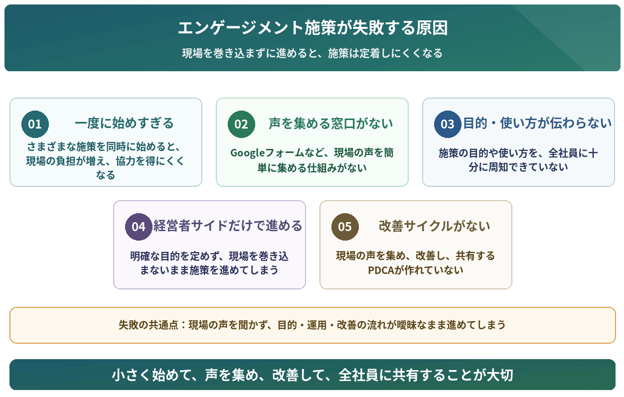 エンゲージメント施策が失敗する原因