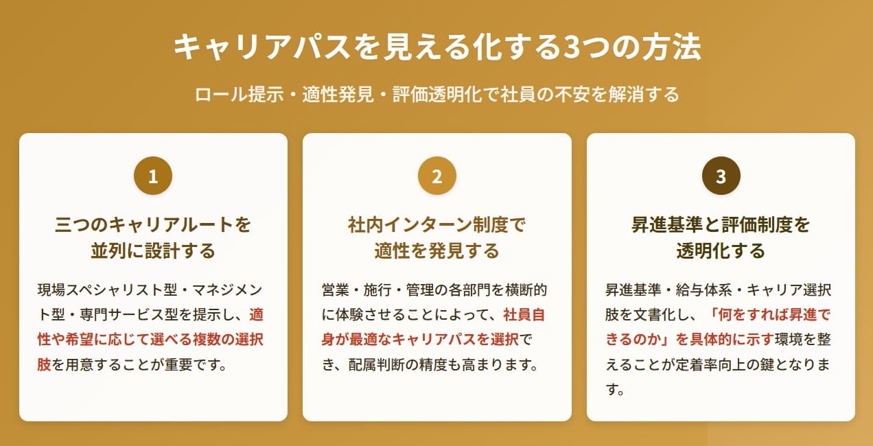 キャリアパスを見える化する方法