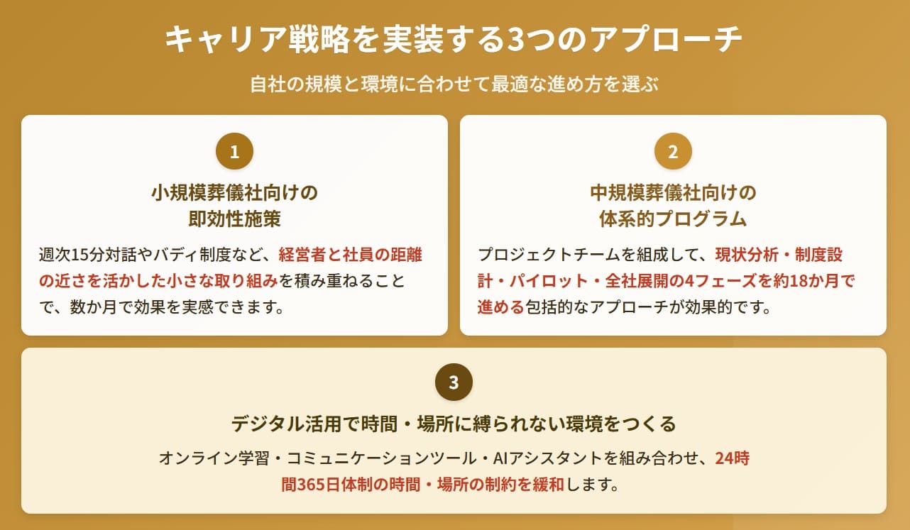 キャリア戦略を実装するアプローチ
