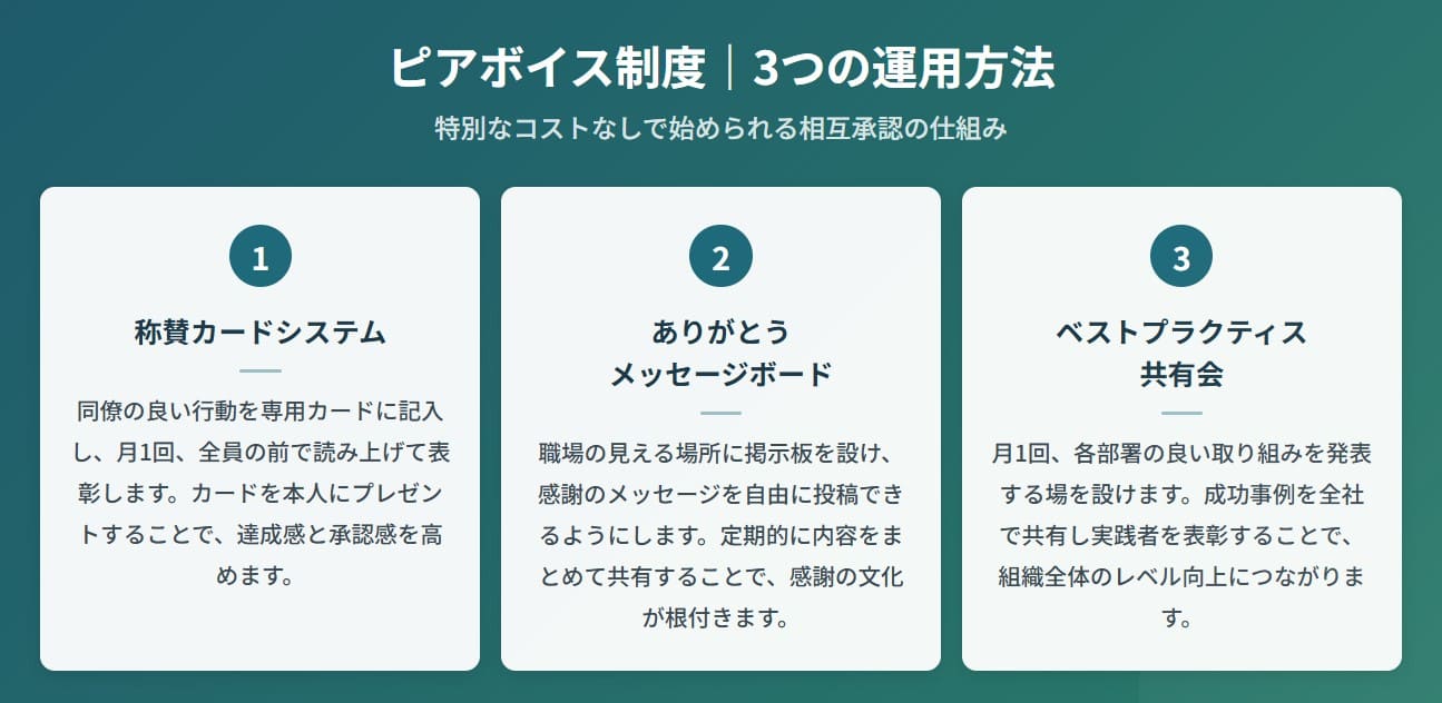 ピアボイス制度