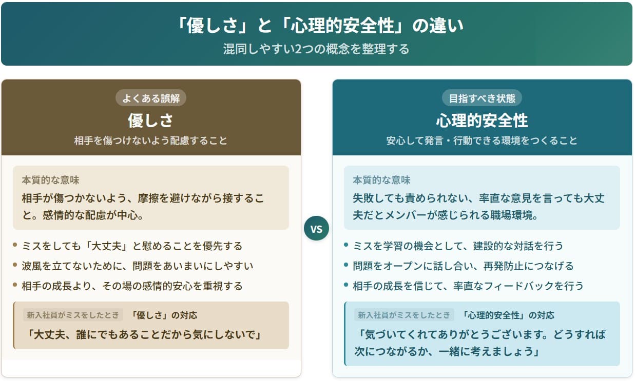 優しさと心理的安全性の違い