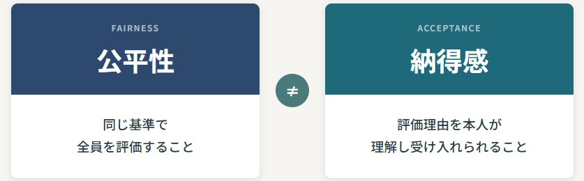 公平性と納得感