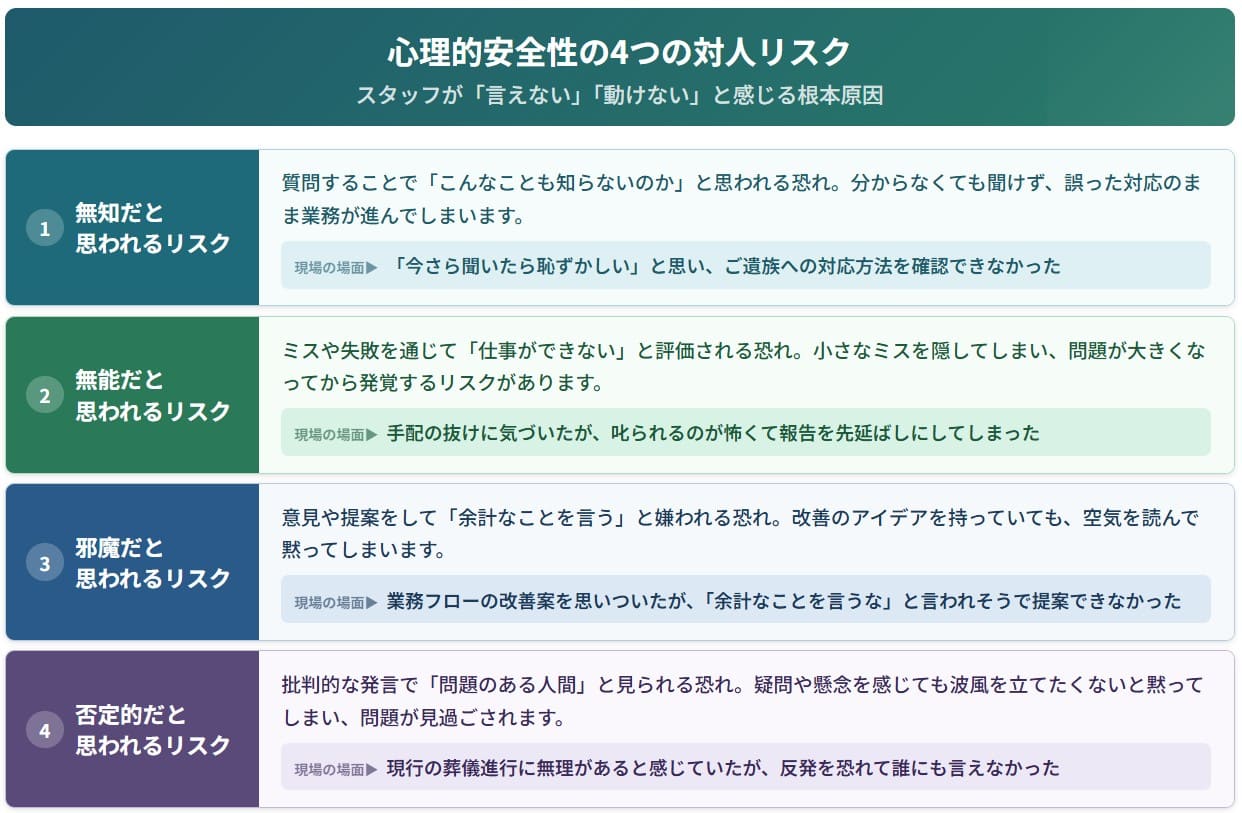 心理的安全性の4つの対人リスク