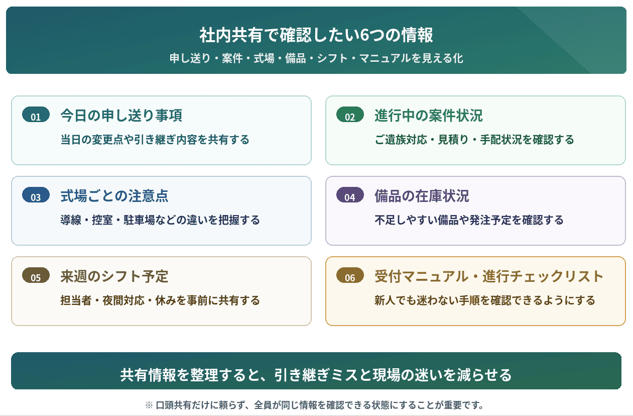 社内共有で確認したい情報