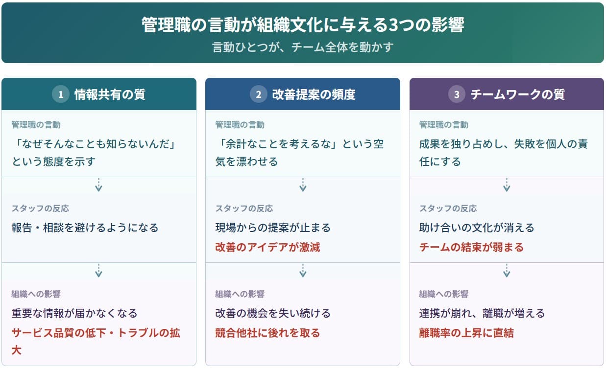 管理職の言動が組織文化に与える影響