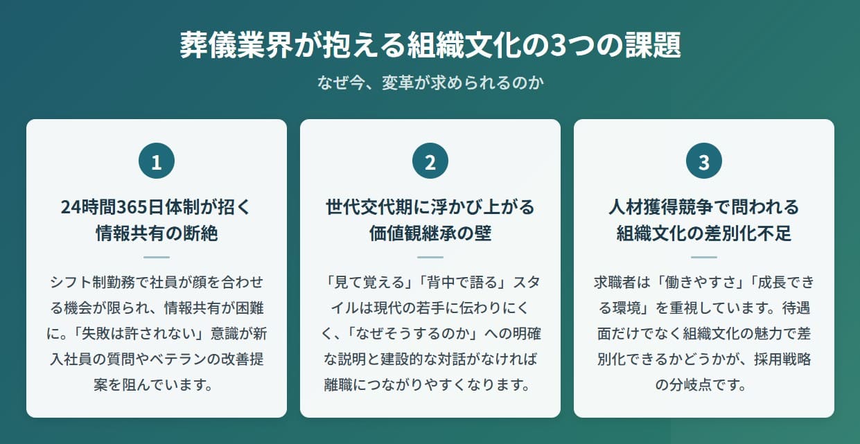 葬儀業気が抱える組織文化の課題