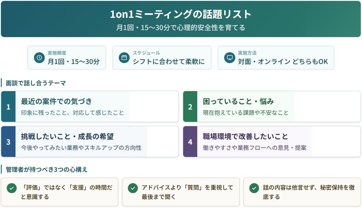 1on1ミーティングの話題リスト