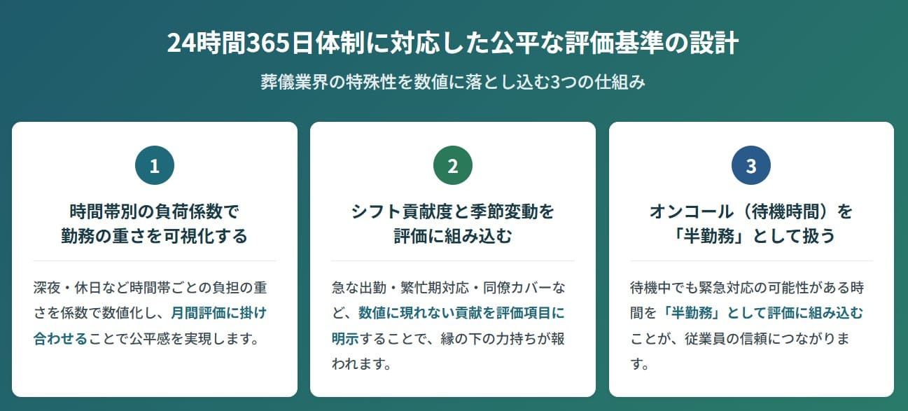 24時間365日体制に対応する評価基準設計