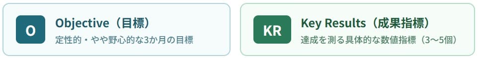OKR