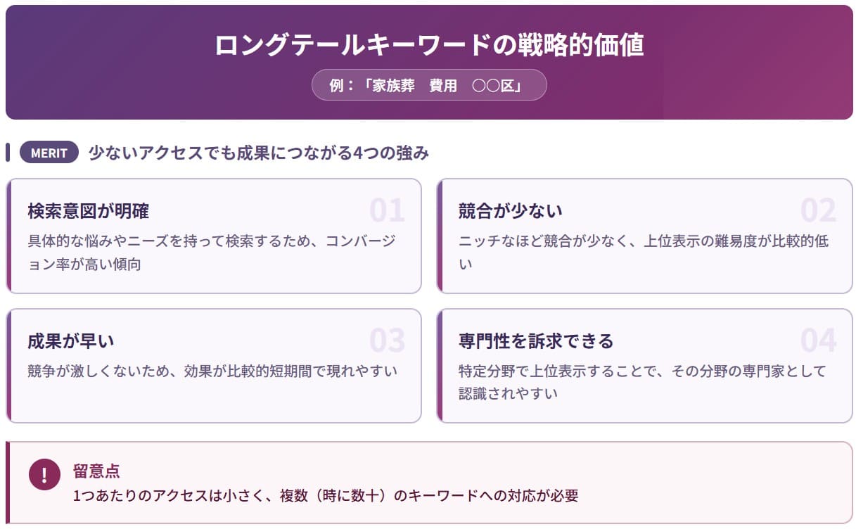 ロングテールキーワード獲得を目指すメリット