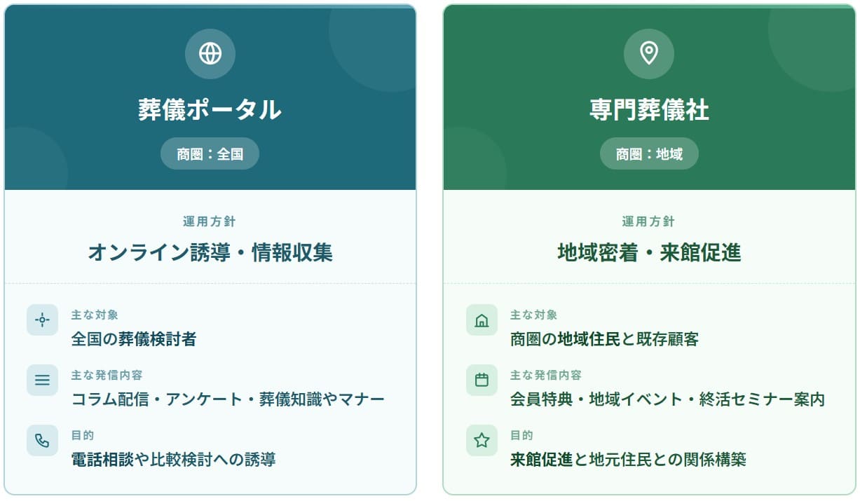 葬儀ポータルと専門葬儀社で異なるLINE運用方針
