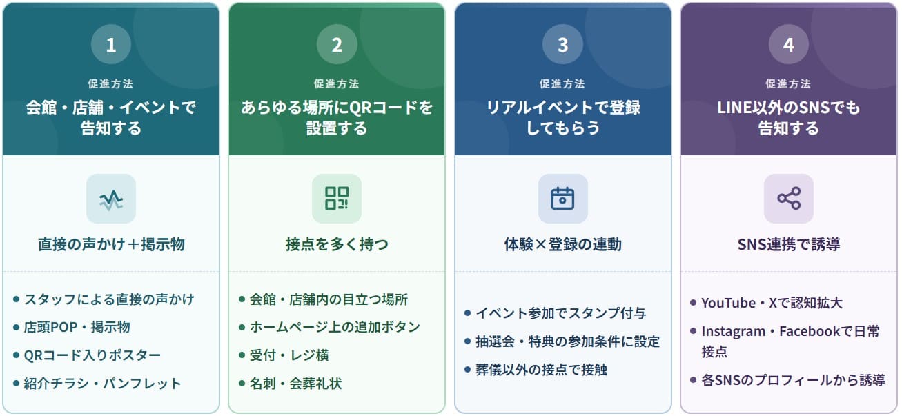 葬儀社が行うべきLINE公式アカウントの登録促進方法