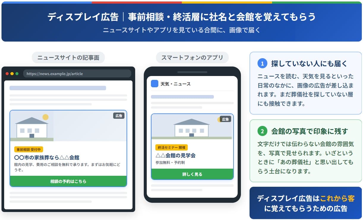ディスプレイ広告とは
