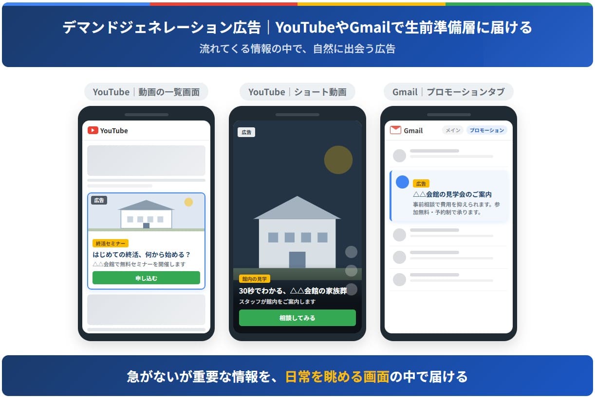 デマンドジェネレーション広告とは