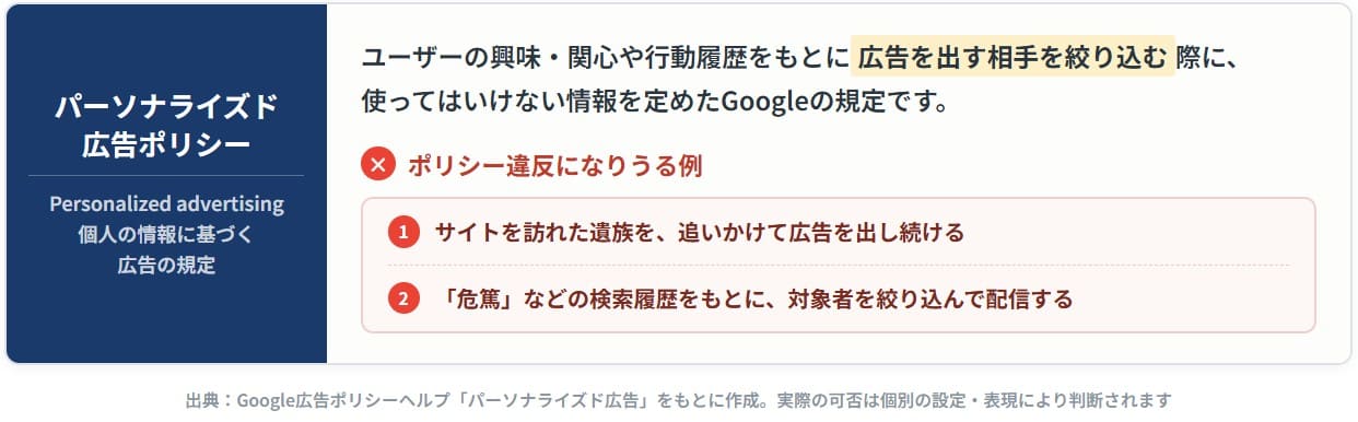 パーソナライズド広告ポリシー