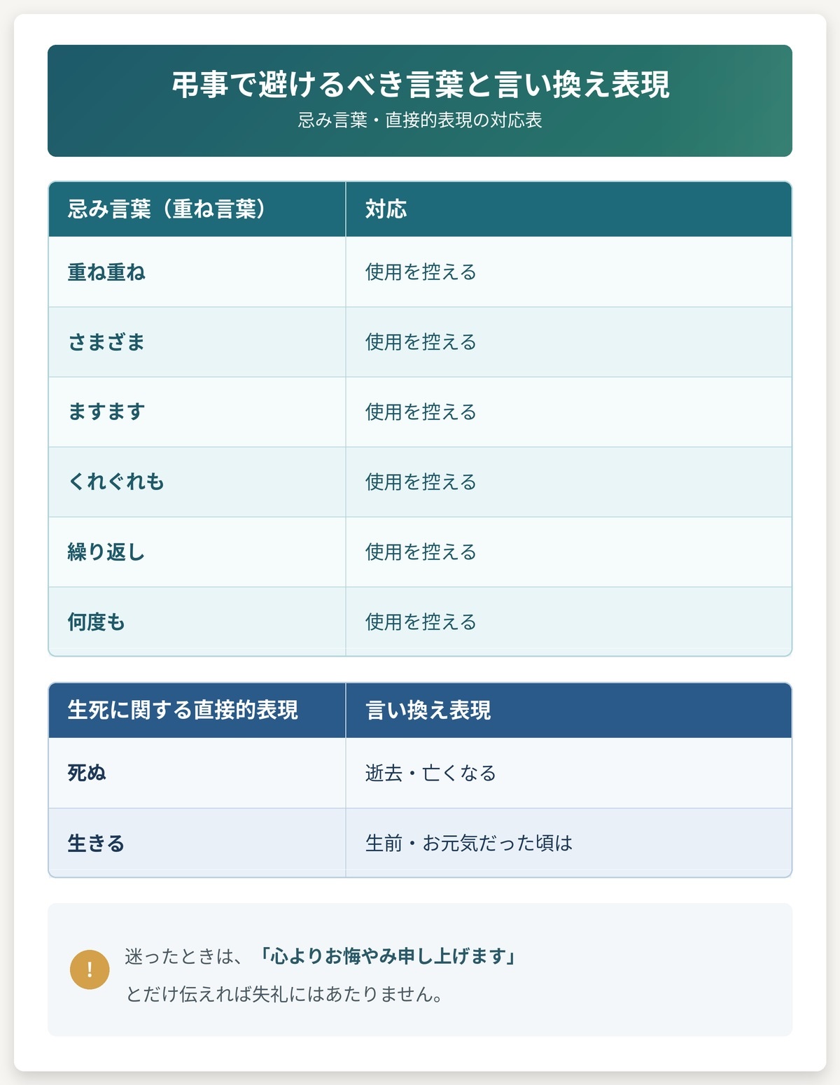 弔事で避けるべき言葉と言い換え表現