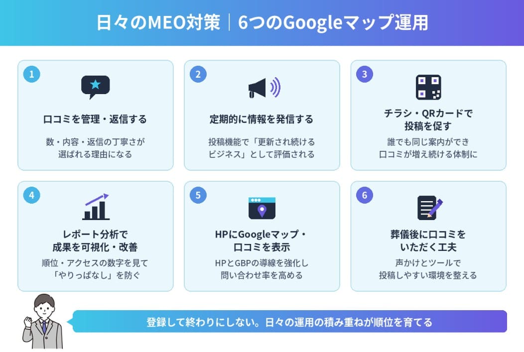 日々のMEO対策