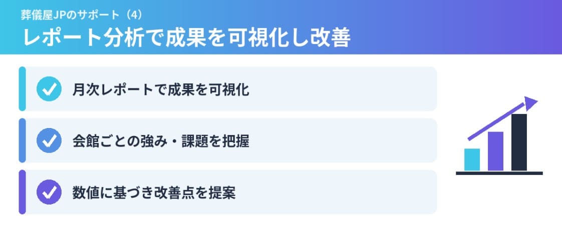 葬儀屋JPのサポート（4）report分析で成果を可視化し改善