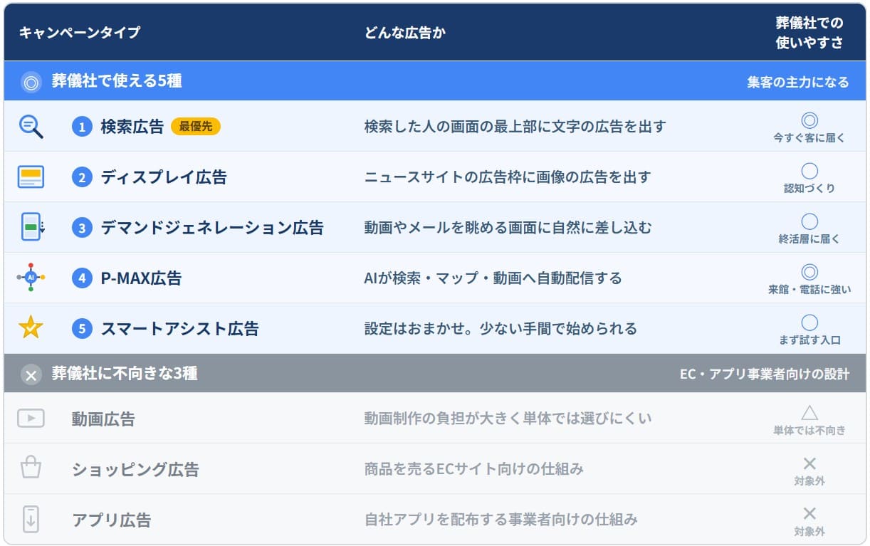 Google広告一覧