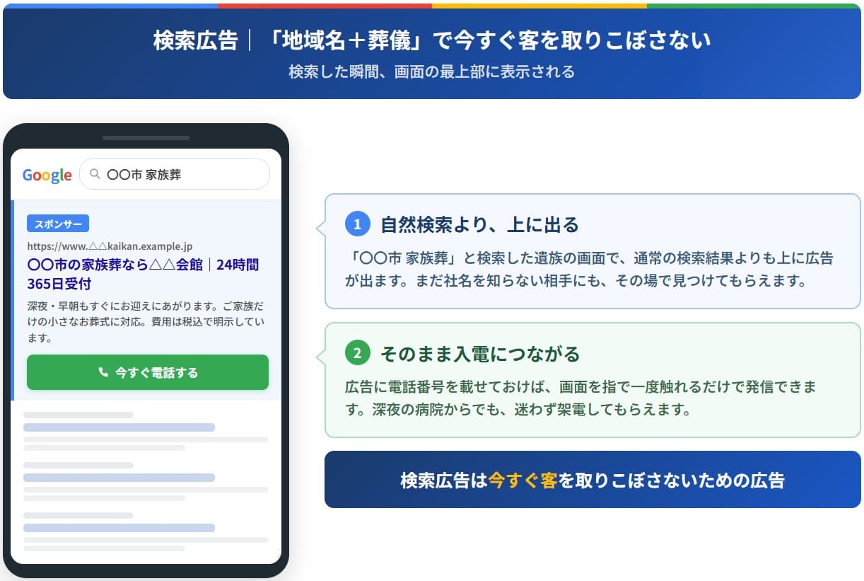 Google検索広告とは