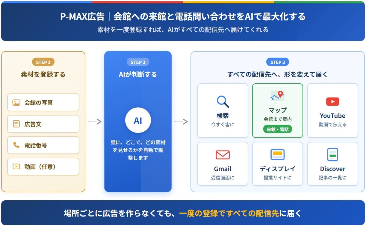 P-MAXとは
