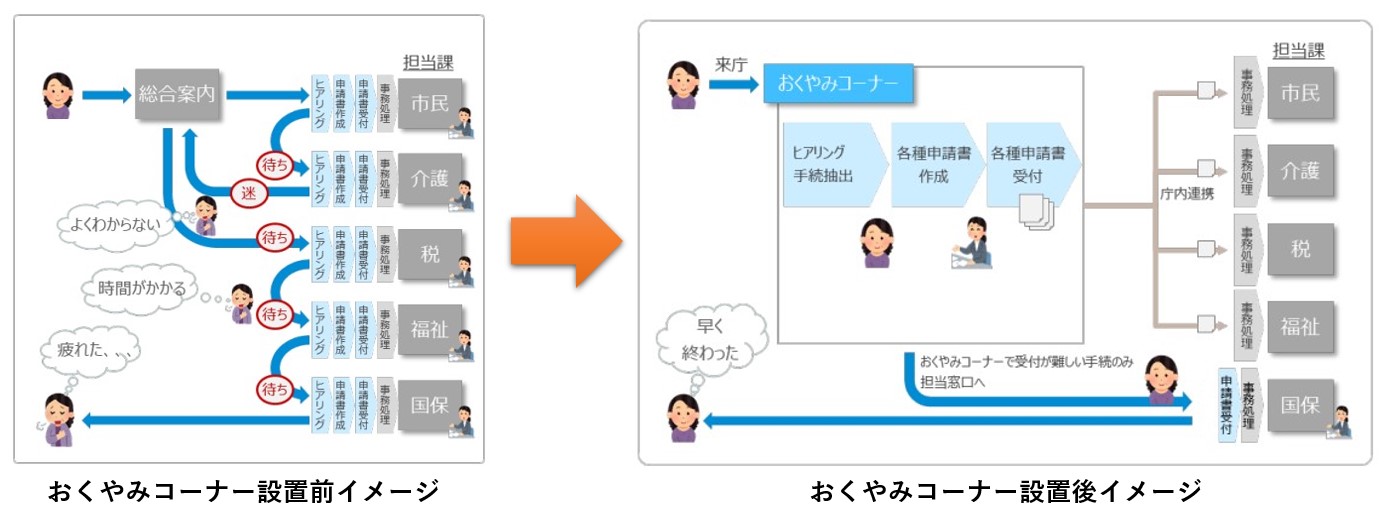 おくやみコーナーイメージ図