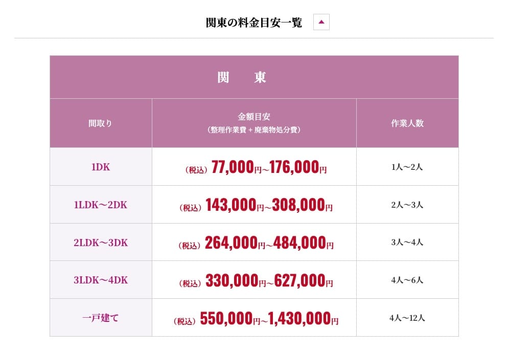 遺品整理 イオン 関東料金目安