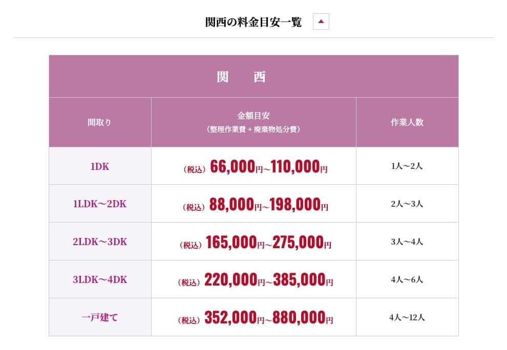 遺品整理 イオン 関西料金目安