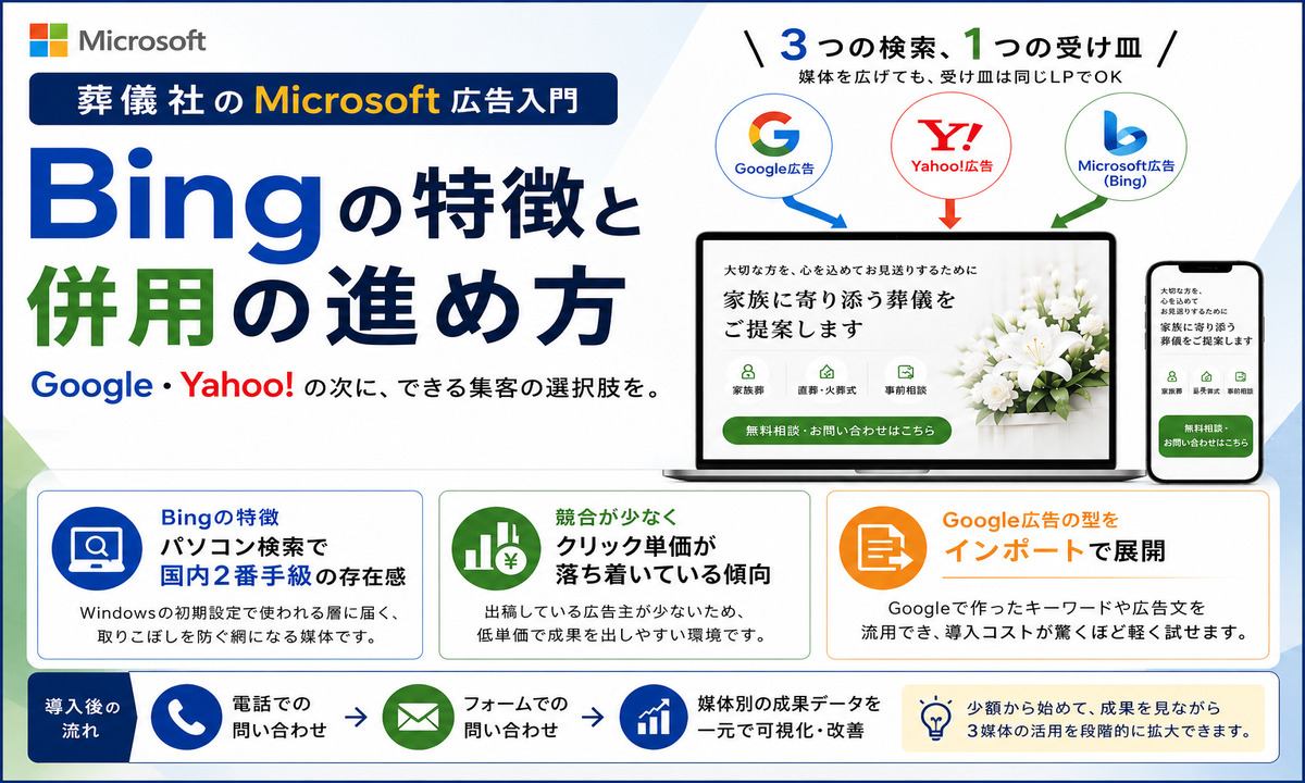 microsoft-ads-package